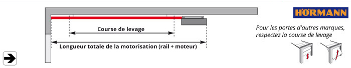 Domaine d'application rail moteur Hörmann K, M, L